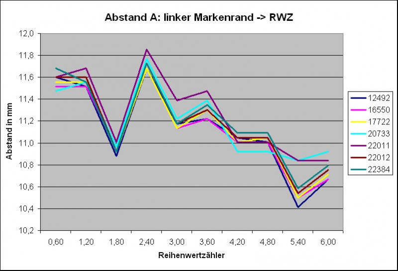 Datei:Bnd0113.X.AbstMarkeRWZA.jpg