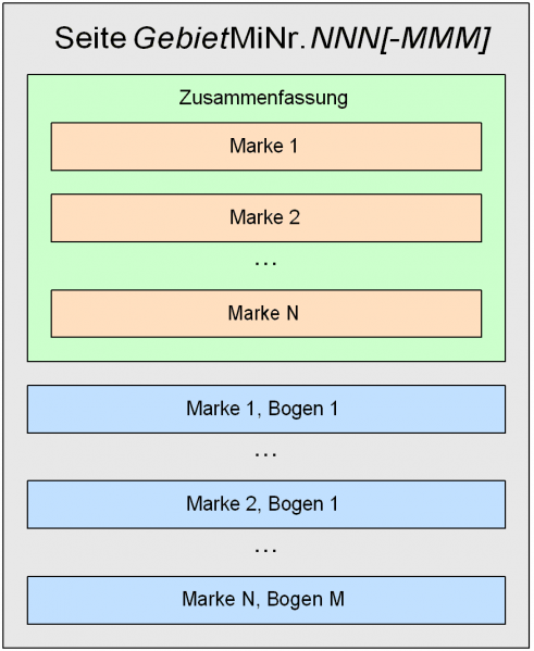 Datei:BogenWiki.StrukturSeite1.png